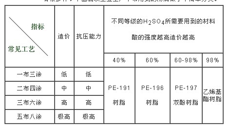 防腐地坪分类