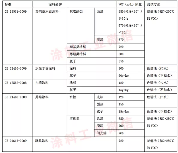 【深度解讀】涂料的消費稅將會如何征收？