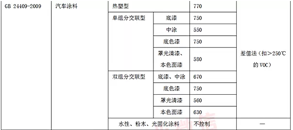 【深度解讀】涂料的消費稅將會如何征收？