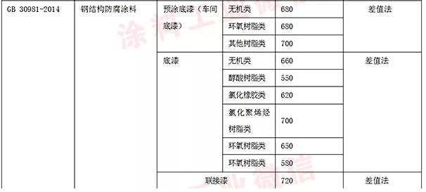 【深度解讀】涂料的消費稅將會如何征收？