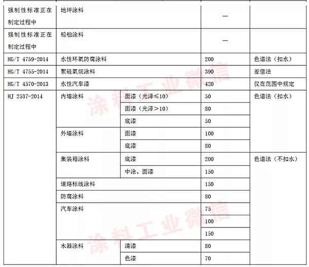 【深度解讀】涂料的消費稅將會如何征收？