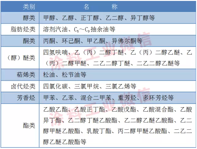 【深度解讀】涂料的消費稅將會如何征收？